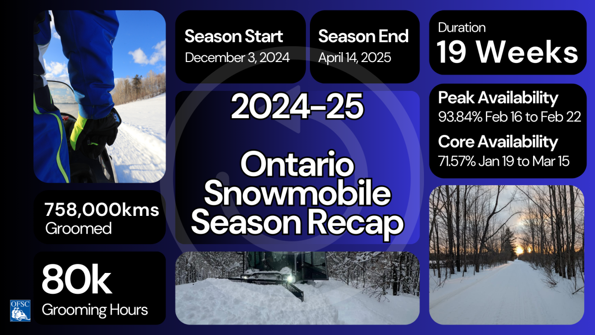 OFSC 2024-25 Season Recap Graphic