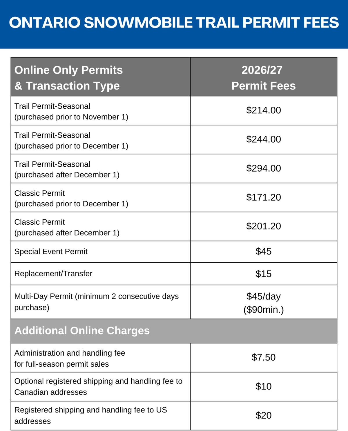 2027 Ontario Snowmobile Trail Permit Fees